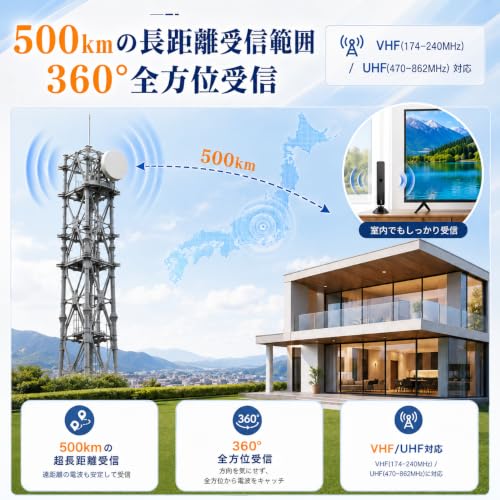 室内アンテナ テレビアンテナ【強力ブースター搭載】地デジアンテナ 4K/1080p対応 HDTV 内蔵5m 受信距離最大500KM 360°全方位受信 USB式信号増強 設置簡単 薄型 &小型 軽量 VHF/UHF兼用 高感度 高性能 無料視聴 車載/屋内/屋外兼用 日本語取扱説明書付きの特徴・詳細 画像