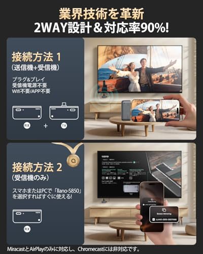 「VGP2026受賞！世界最小クラス」llano S850 ワイヤレスhdmi 無線 送受信機セットの特徴・詳細 画像
