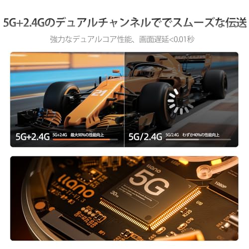 「「VGP2026受賞!真プラグ&プレイ」llano T1 ワイヤレス HDMI 無線受信機 1080P@30Hz 日本技適認証取得 5.8G超低遅延 最大30m無線伝送 省電力&ミラーリングの2モード搭載 Type-C充電対応 iPhone/iPad/テレビ/Androidスマホ/Mac/Windowsなど対応の特徴・詳細 画像