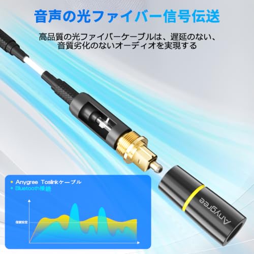 光デジタルケーブル 1.5M Toslink光ファイバーオーディオケーブル 角型 SPDIF Optical音声線 Hi-Fi音質光ケーブル ブラックの特徴・詳細 画像