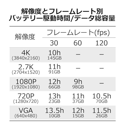 コニーエレクトロニクスサービス 黒いペンケース型防犯カメラ CN-PCC4K2-Bkの特徴・詳細 画像